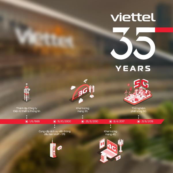 viettel 35 nam