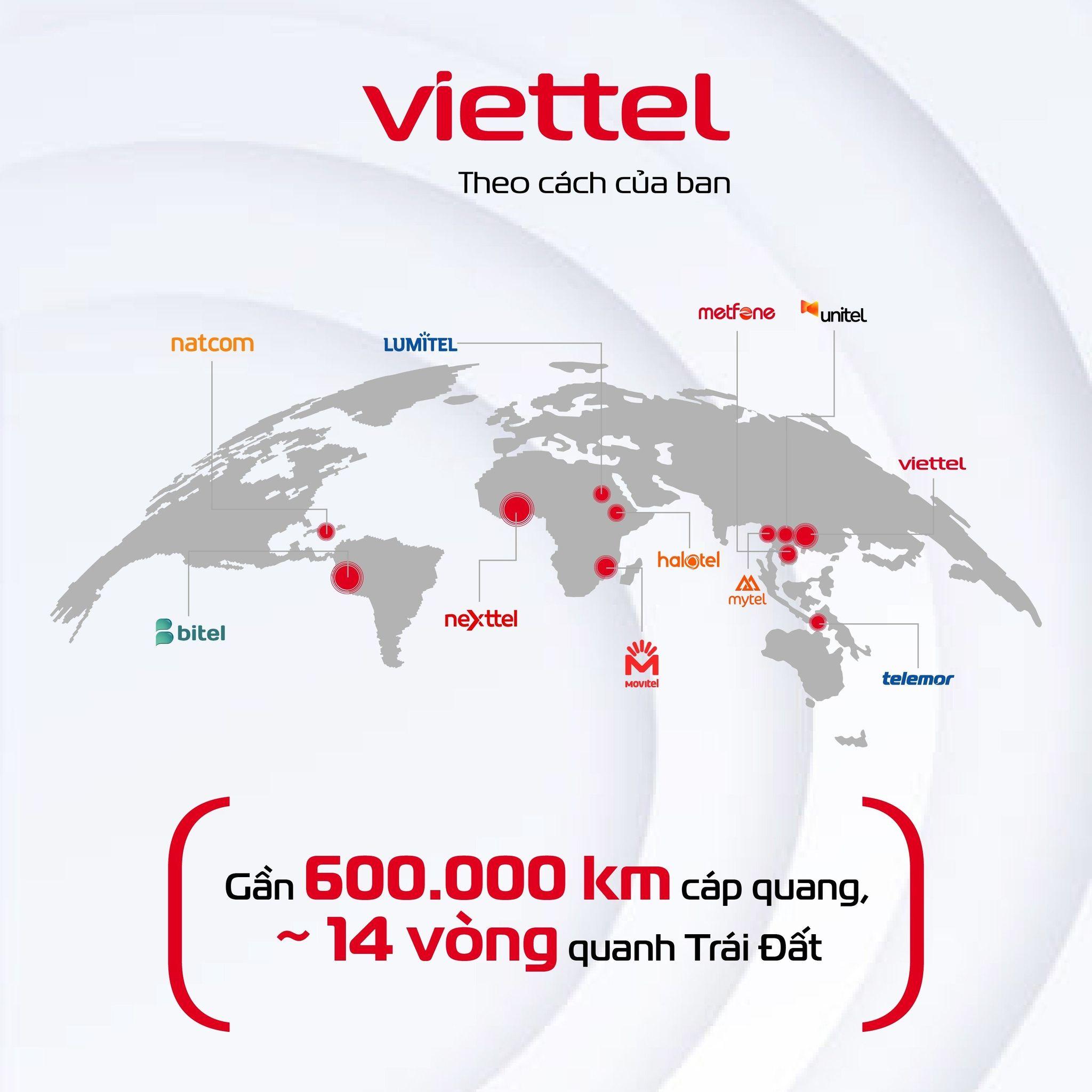 viettel global